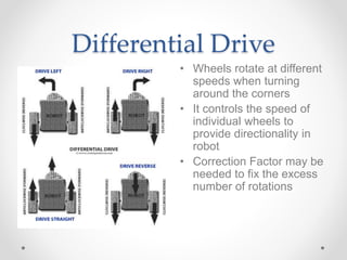 Differential Drive
• Wheels rotate at different
speeds when turning
around the corners
• It controls the speed of
individu...