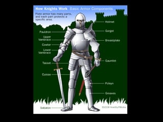 Knights - A Brief History | PPT