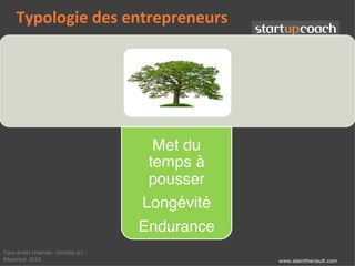 Typologie des entrepreneurs




Tous droits réservés - SynOpp (c) –
Montréal 2010                         www.alaintheriault.com
 