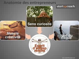 Anatomie des entrepreneurs




                             www.alaintheriault.com
 