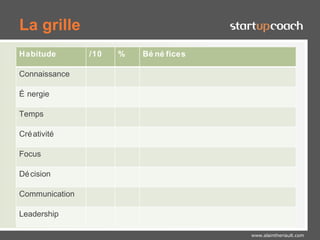 La grille
Habitude        /10   %   Bé né fices

Connaissance

É nergie

Temps

Cré ativité

Focus

Dé cision

Communication

Leadership

                                        www.alaintheriault.com
 