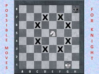 P
O
S
S
I
B
L
E
M
O
V
E
S
F
O
R
K
N
I
G
H
T
 