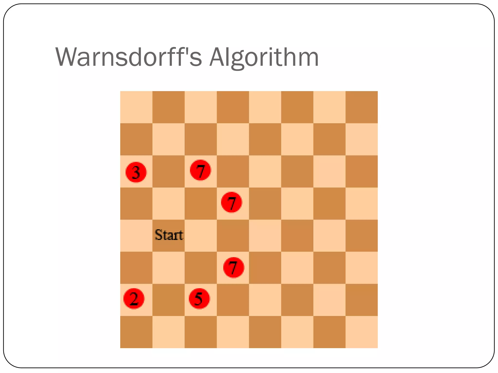 Warnsdorff's Algorithm
 