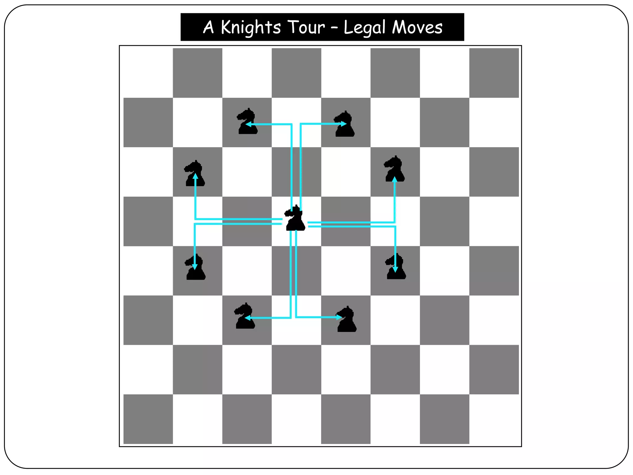 A Knights Tour – Legal Moves
 
