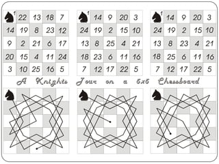 Knight's Tour | PDF