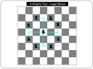 MathWorld News: There Are No Magic Knight's Tours on the Chessboard