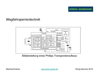 Wegfahrsperrentechnik
Bilddarstellung eines Phillips Transponderaufbaus
Manfred Krämer www.lock-expert.de König Seminar 2016
 