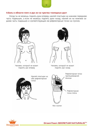 12
DreamTeam SECRETUM NATURALIS™
4.Боль в области плеч и рук из-за чувства «холодных рук»
Когда ты не можешь поднять руки вперед, наклей пластыри на нижнюю переднюю
часть подмышек, а если не можешь поднять руки назад, наклей их на нижнюю за-
днюю часть подмышек и соответствующие им рефлекторные точки на ступнях.
Человек, который не может
поднять рук вперед
Человек, который не может
поднять рук назад
Наклей пластыри на
обе рефлекторные
точки
Рефлекторная точка
трапециевидной
мышцы
Рефлекторная
точка плеча
Низ ступни
 