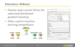 Open Source Story and what’s new in KNIME Software | PDF