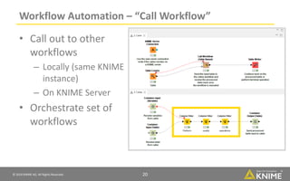 Open Source Story and what’s new in KNIME Software | PDF