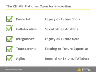 Copyright © 2014 KNIME.com AG 3
The KNIME Platform: Open for Innovation
Powerful: Legacy  Future Tools
Collaborative: Sci...