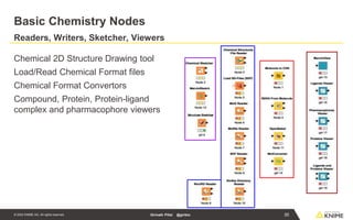 KNIME in Life Science, Cheminformatics and Computational Chemistry | PPTX