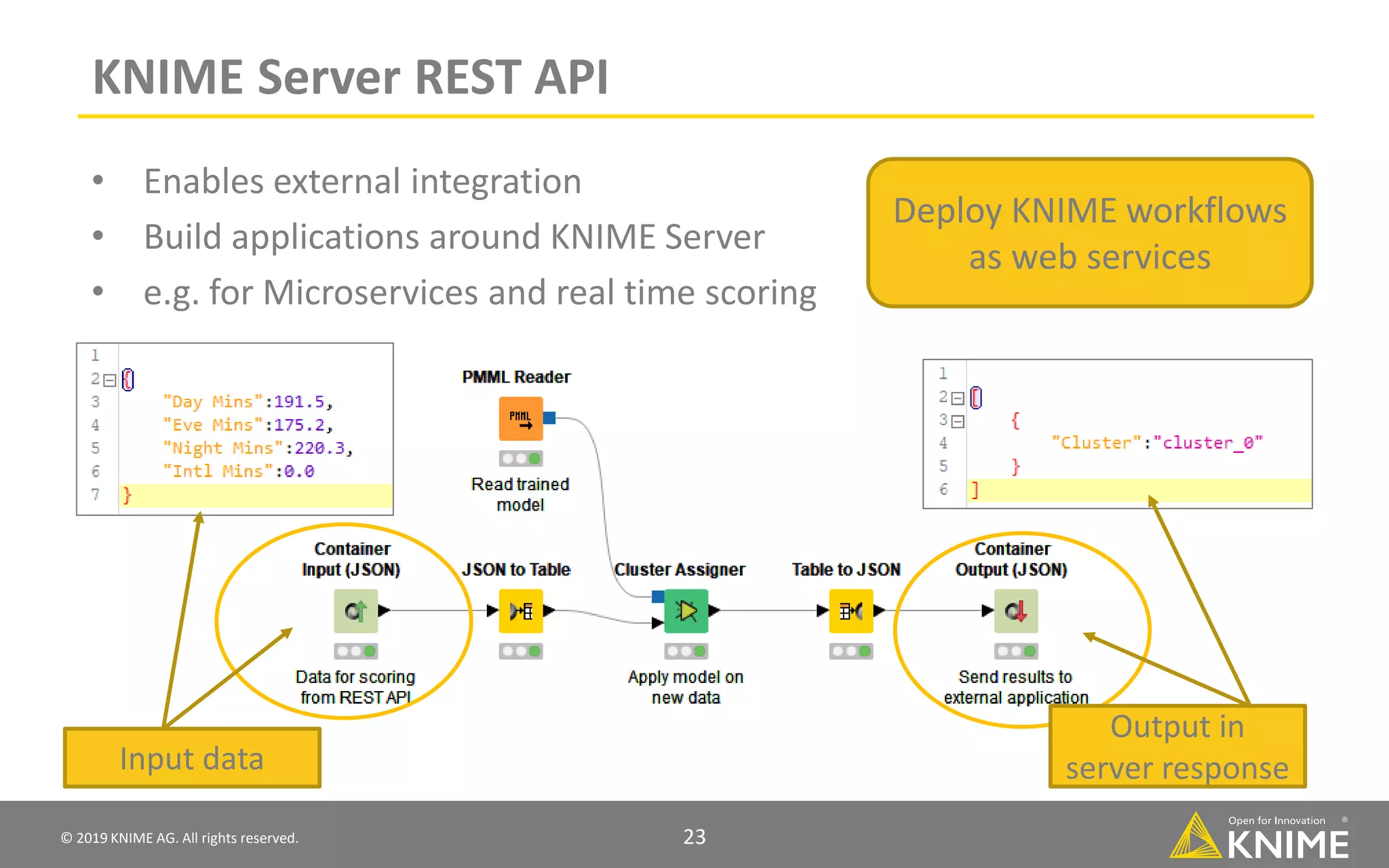 © 2019 KNIME AG. All rights reserved. 23 KNIME Server REST API • Enables external integration • Build applications around KNIME Server • e.g. for Microservices and real time scoring Output in server responseInput data Deploy KNIME workflows as web services 