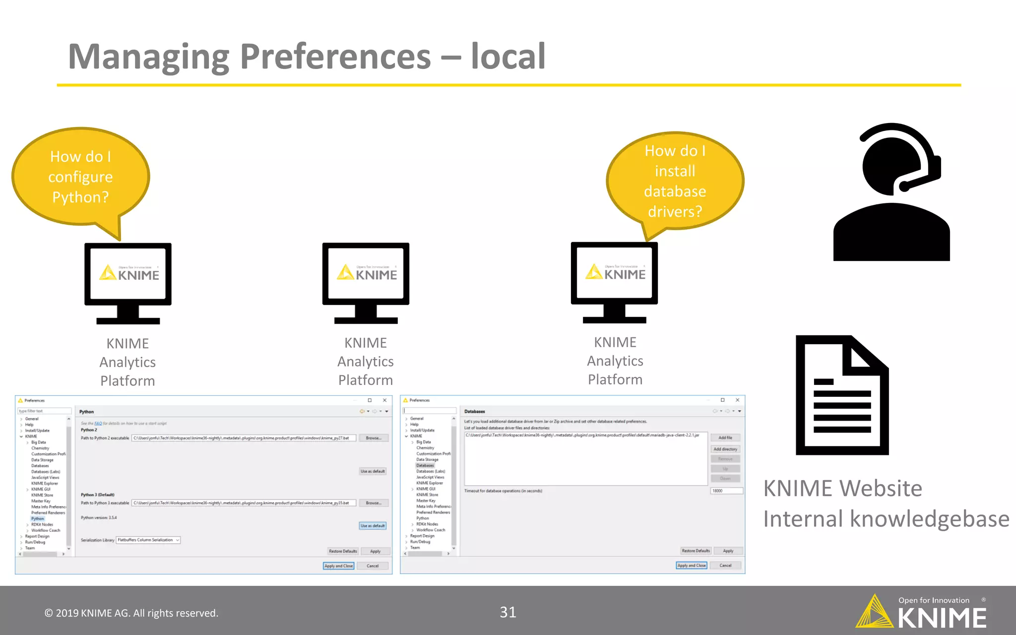 © 2019 KNIME AG. All rights reserved. 31 Managing Preferences – local KNIME Analytics Platform KNIME Analytics Platform KNIME Analytics Platform How do I install database drivers? How do I configure Python? KNIME Website Internal knowledgebase 