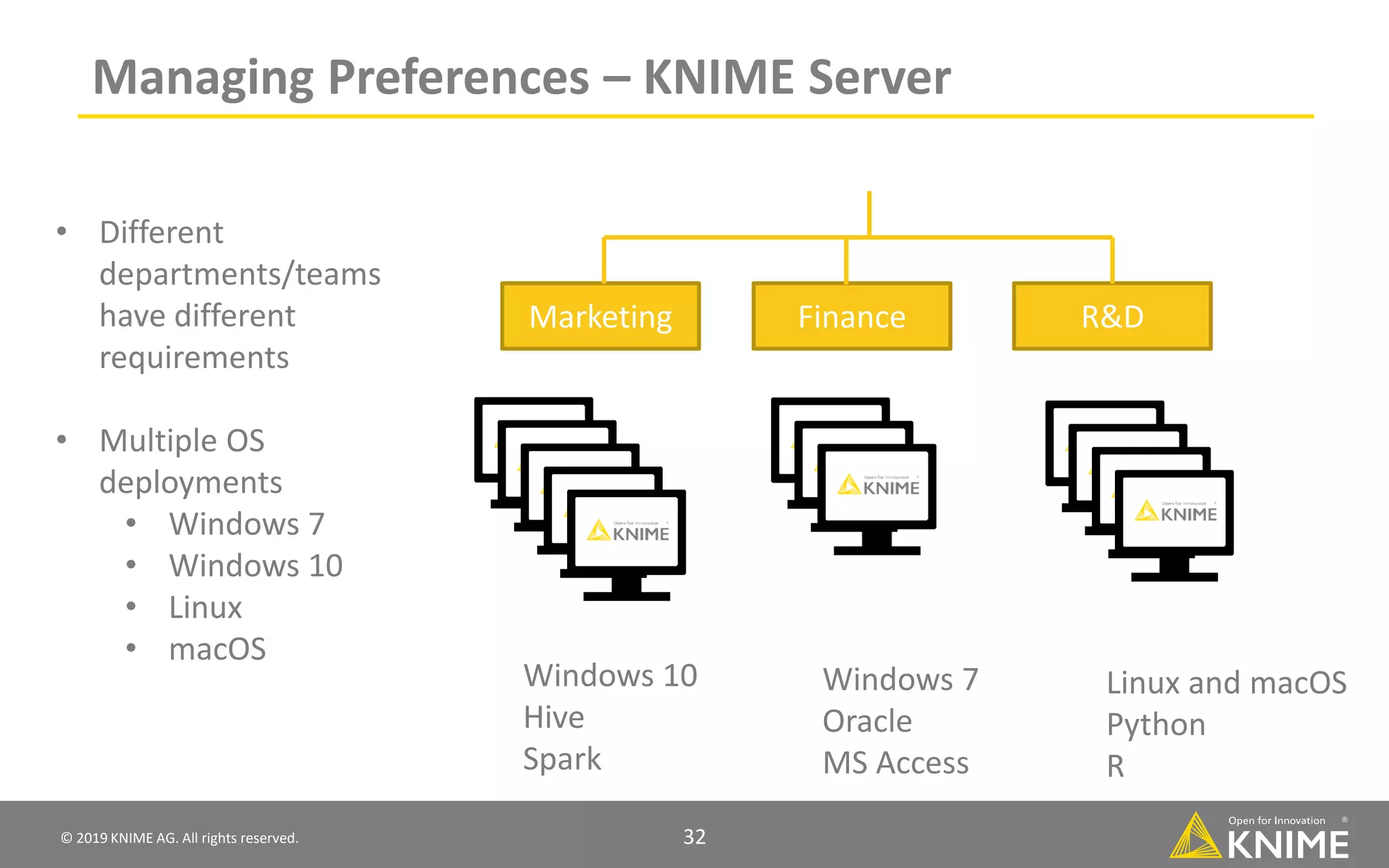 © 2019 KNIME AG. All rights reserved. 32 Managing Preferences – KNIME Server Marketing R&DFinance Linux and macOS Python R Windows 7 Oracle MS Access Windows 10 Hive Spark • Different departments/teams have different requirements • Multiple OS deployments • Windows 7 • Windows 10 • Linux • macOS 