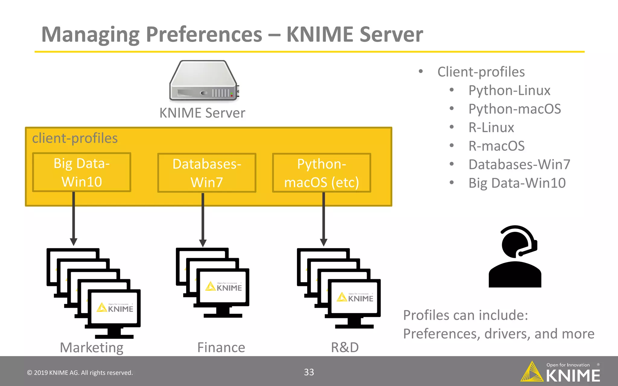 © 2019 KNIME AG. All rights reserved. 33 Managing Preferences – KNIME Server KNIME Server Profiles can include: Preferences, drivers, and more • Client-profiles • Python-Linux • Python-macOS • R-Linux • R-macOS • Databases-Win7 • Big Data-Win10 client-profiles Big Data- Win10 Databases- Win7 Python- macOS (etc) Marketing Finance R&D 