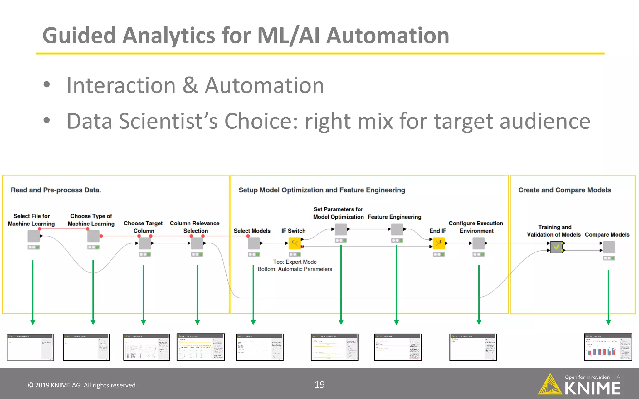 © 2019 KNIME AG. All rights reserved. 19 Guided Analytics for ML/AI Automation • Interaction & Automation • Data Scientist’s Choice: right mix for target audience 