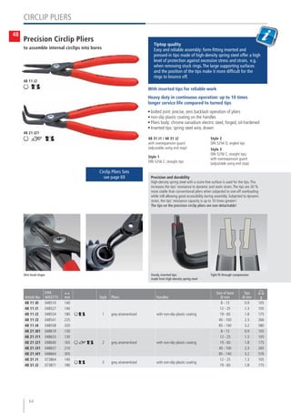 Pliers and Tools Catalogue