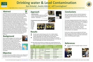 Drinking water & Lead Contamination
                                                                   Kari Knisely , Austin Atkins , Jeff Cunningham
                                                                                           1                                      2                                         3
                1. Sligh Middle School; 2. Department of Civil & Environmental Engineering, University of South Florida 3. Department of Civil & Environmental Engineering, University of South Florida


 Abstract                                                                   Approach                                                                                     Conclusions
In Madagascar only 47% of the population has access to clean drinking
                                                                             3 Methods tested                                                                           After researching the different methods displayed in
water. In the Eastern part of the island, local artisans dig shallow
drinking water wells and install locally manufactured pumps. Lead            1.Atomic Absorption Spectroscopy (AAS)                                                     the table, the ASV has proven to be consistent in its
from old batteries is used for various parts of these pump systems as        2.Anodic Stripping Voltammetry (ASV)                                                       results while the Colorimetry methods have been very
floats and as solder on the screen in contact with the water.                3.Field Kit - Colorimeter                                                                  inconsistent.
Preliminary sampling of wells in 2010 and analysis for lead using ICP-
MS at the University of South Florida (USF) indicated that there were
some wells with lead levels above safe limits of 10 ug/L as set by the      7 Concentration Levels made to be tested                                                    The Anodic Stripping Voltammetry (ASV), clearly is the
World Health Organization. Through the Master’s International               •1 mg/L                                                                                     best and most reliable method for accurate readings of
program in Civil and Environmental Engineering at USF, our team             •150 μg/L                                                                                   lead contaminations less than 100 μg/L. It is unclear at
currently has a member on the ground in Madagascar who wishes to            •100 μg/L                                                                                   this time, what method is most accurate and
test these levels in the field. This research compared the effectiveness    •50 μg/L                                                                                    recommended for concentration levels over 100 μg/L,
of different analytical methods to measure the level of lead                •10 μg/L                                                                                    but will continue to be researched. The ASV is
contamination in drinking water. The mobile/portable analytical
methods include Anodic Stripping Voltammetry (ASV) and Colorimetry
                                                                            •5 μg/L                                                                                     lightweight, easy to use, and does not require
with various reagents for color development. Analysis via lab based         •1 μg/L                                                                                     electricity as well as fairly accurate when used to test
methods like the Graphite Furnace Atomic Absorption Spectroscopy                                                                                                        the lead levels in the standards.
(GFAAS) were used to compare with the field based kits. The results
from this work will be used to identify the most suitable method of
analysis for field measurements of lead in drinking water in
                                                                            Results                                                                                     At this time, it will be recommended that USF select
                                                                                                                                                                        the ASV as the measurement method to be used in the
Madagascar.                                                                        The AA requires electricity, gas, and is not a mobile method
                                                                                                                                                                        field in Madagascar to measure the lead concentration
                                                                                   The ASV was extremely self explanatory, accurate, the fastest
 Background                                                                         method, lightweight and mobile requiring 4 AA batteries
                                                                                                                                                                        levels in the drinking water supplies.

While traveling to Madagascar, USF identified a major
                                                                                   The Colorimeter was not consistent in its readings, the chemical
health risk for the residents of the under developed                                testing process was extremely complicated and time consuming, but
third world country. The most common source                                         was very lightweight and mobile requiring batteries.
currently used in most villages to retrieve drinking
water is being made out of melted lead. The
assumption is that the level of lead found in their
drinking water pumped from these units contain an
                                                                            The table below demonstrates the readings each method displayed each
                                                                                  time it was tested. The closer to the standard the more accurate the                  References
unhealthy concentration of lead posing even more
                                                                                  test.
                                                                           Standard    Method 1 Method 2          Method 3                 Method 3                            All photos taken from google images or personal
serious health risks to the country already struggling                     Levels      AA       ASV               Field Kit- Colorimeter   Field Kit – Colorimeter              camera
to survive many water borne illnesses. USF is seeking                                                             w/ HACH Chemicals        w/ Leadquick Chemicals
to identify which method would be most efficient yet
                                                                           1 mg/L      TBA         Not in range   Not attempted            Not attempted
effective to use in the field where electricity is usually
not available.                                                             150 μg/L    TBA         Not in range   123                      100, 55, 75
                                                                           100 μg/L    TBA         95             Not attempted            63, 55, 43
Objective                                                                  50 μg/L
                                                                           10 μg/L
                                                                                       TBA
                                                                                       TBA
                                                                                                   44, 42, 49, 44 30
                                                                                                   7, 3           Not attempted
                                                                                                                                           34, 29, 32
                                                                                                                                           <3, <3, <3
To compare results given by 3 different methods on the 7 different lead
concentration levels in drinking water and conclude which method is        5 μg/L      TBA         6, 5           Not attempted            <3, <3, <3
most effective to be used in the field in Madagascar.                      2 μg/L      TBA         14, 20         Not attempted            Not attempted
                                                                           0 μg/L      TBA         48, 14         Not attempted            <3, <3, <3

        For more information about the program visit: http://wareret.net. The Water Awareness Research and Education (WARE) Research Experience for Teachers (RET) is funded by the National Science Foundation under award number 1200682.
 