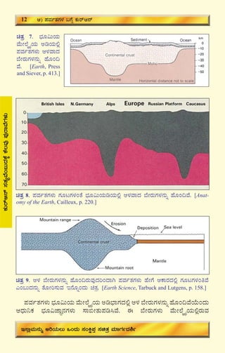 16
PÀÄgïD£ï¸ÀvÀåªÉA§ÄzÀPÉÌPÉ®ªÀÅ¥ÀÅgÁªÉUÀ¼ÀÄ
¥ÀªÀðvÀUÀ¼ÀÄ ¨sÀÆ«ÄAiÀÄ ªÉÄÃ¯ÉäöÊAiÀÄ Cr¨sÁUÀzÀ°è D¼À ¨ÉÃgÀÄUÀ¼À£ÀÄß ºÉÆA¢ªÉAiÉÄAzÀÄ
DzsÀÄ¤PÀ ¨sÀÆ«eÁÕ£ÀUÀ¼ÀÄ ¸Á©ÃvÀÄ¥Àr¹ªÉ. F ¨ÉÃgÀÄUÀ¼ÀÄ ªÉÄÃ¯ÉäöÊAiÀÄ°ègÀÄªÀ
avÀæ 7. ¨sÀÆ«ÄAiÀÄ
ªÉÄÃ¯ÉäöÊAiÀÄ CrAiÀÄ°è
¥ÀªÀðvÀUÀ¼ÀÄ D¼ÀªÁzÀ
¨ÉÃgÀÄUÀ¼À£ÀÄß ºÉÆA¢
ªÉ. [Earth, Press
and Siever, p. 413.]
avÀæ 8. ¥ÀªÀðvÀUÀ¼ÀÄ UÀÆlUÀ¼ÀAvÉ ¨sÀÆ«ÄAiÀÄrAiÀÄ°è D¼ÀªÁzÀ ¨ÉÃgÀÄUÀ¼À£ÀÄß ºÉÆA¢ªÉ. [Anat-
omy of the Earth, Cailleux, p. 220.]
avÀæ 9. D¼À ¨ÉÃgÀÄUÀ¼À£ÀÄß ºÉÆA¢gÀÄªÀÅzÀjAzÁV ¥ÀªÀðvÀUÀ¼ÀÄ ºÉÃUÉ DPÁgÀzÀ°è UÀÆlUÀ¼ÀAwªÉ
JA§ÄzÀ£ÀÄß vÉÆÃj¸ÀÄªÀ E£ÉÆßAzÀÄ avÀæ. [Earth Science, Tarbuck and Lutgens, p. 158.]
12 D) ¥ÀªÀðvÀUÀ¼À §UÉÎ PÀÄgïD£ï
E¸ÁèªÀÄ£ÀÄß CjAiÀÄ®Ä MAzÀÄ ¸ÀAQë¥ÀÛ ¸ÀavÀæ ªÀiÁUÀðzÀ²ð
 