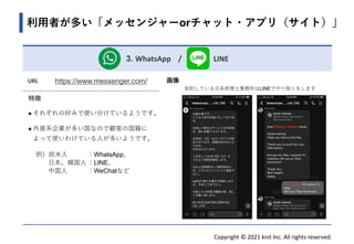 Copyright © 2021 knit Inc. All rights reserved.
3. WhatsApp / LINE
利用者が多い「メッセンジャーorチャット・アプリ（サイト）」
URL https://www.messenger.com/
特徴
◼ それぞれの好みで使い分けているようです。
◼ 外資系企業が多い国なので顧客の国籍に
よって使いわけている人が多いようです。
画像
契約している日系税理士事務所はLINEでやり取りをします
例）欧米人 ：WhatsApp、
日本、韓国人 ：LINE、
中国人 ：WeChatなど
 