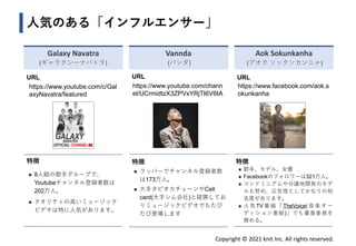 Copyright © 2021 knit Inc. All rights reserved.
人気のある「インフルエンサー」
URL
https://www.youtube.com/c/Gal
axyNavatra/featured
特徴
◼ 8人組の歌手グループで、
Youtubeチャンネル登録者数は
202万人。
◼ クオリティの高いミュージック
ビデオは特に人気があります。
URL
https://www.youtube.com/chann
el/UCrmidtzX3ZPVxYRjTI6V6tA
特徴
◼ ラッパーでチャンネル登録者数
は173万人。
◼ 大手タピオカチェーンやCell
card(大手シム会社)と提携してお
りミュージックビデオでもたび
たび登場します
URL
https://www.facebook.com/aok.s
okunkanha
特徴
◼ 歌手、モデル、女優
◼ Facebookのフォロワーは321万人。
◼ コンドミニアムや分譲地開発のモデ
ルも努め、広告塔としてかなりの知
名度があります。
◼ 人 気 TV 番組 「 TheVoice( 音楽 オ ー
ディション番組)」でも審査委員を
務める。
Galaxy Navatra
(ギャラクシーナバトラ)
Vannda
(バンダ)
Aok Sokunkanha
(アオク ソックンカンニャ)
 