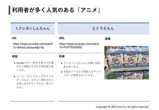 Copyright © 2021 knit Inc. All rights reserved.
利用者が多く人気のある「アニメ」
URL
https://www.youtube.com/watch
?v=8AheCondswA&t=5s
特徴
◼ Youtubeでも一部吹き替えや字幕
付きで視聴できるため認知度が高
いです。
◼ コーヒーのプラカップやスマホ
ケースなど、おそらく無許可だと
は思いますがグッズもよく見かけ
ます。
URL
https://www.youtube.com/watch
?v=PvHT93ckRIQ
特徴
◼ クレヨンしんちゃんと同様に認知
度があります。
◼ 布団カバーなど日用品にもキャラ
クターが使用されています。
1.クレヨンしんちゃん 2.ドラえもん
画像
 