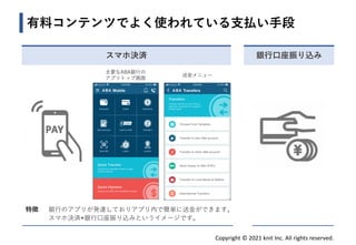 Copyright © 2021 knit Inc. All rights reserved.
スマホ決済
有料コンテンツでよく使われている支払い手段
主要なABA銀行の
アプリトップ画面
送金メニュー
銀行口座振り込み
特徴 銀行のアプリが発達しておりアプリ内で簡単に送金ができます。
スマホ決済+銀行口座振り込みというイメージです。
 