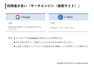 Copyright © 2021 knit Inc. All rights reserved.
1.Google
特徴
英語の読み書きができる層が利用する
ようです。
利用者が多い「サーチエンジン（検索サイト）」
◼ カンボジアではFacebookを利用する人が圧倒的に多い
◼ 何かを探す時はウェブ検索よりそちらを利用する傾向にあります。
◼ 上記2つの検索エンジンもスマホ利用者全体の50%くらいが利用している感触です。
2. Safari
特徴
iPhoneユーザーが多いため。
補足
 