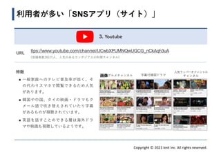 Copyright © 2021 knit Inc. All rights reserved.
3. Youtube
利用者が多い「SNSアプリ（サイト）」
特徴
◼ 一般家庭へのテレビ普及率が低く、そ
の代わりスマホで閲覧できるため人気
があります。
◼ 韓国や中国、タイの映画・ドラマもク
メール語で吹き替えされていたり字幕
があるものが視聴されています。
◼ 英語を話すことのできる層は海外ドラ
マや映画も視聴しているようです。
画像
人気グルメチャンネル 字幕付韓国ドラマ
人気ラッパーオフィシャル
チャンネル
URL
ttps://www.youtube.com/channel/UCwbXPUMNQwUGCG_nCkAqh3uA
(登録者数261万人、人気のあるカンボジア人の料理チャンネル)
 