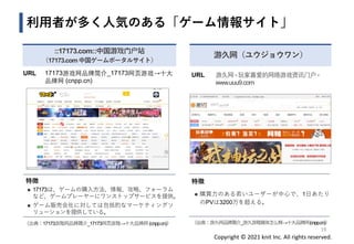 Copyright © 2021 knit Inc. All rights reserved.
利用者が多く人気のある「ゲーム情報サイト」
::17173.com::中国游戏门户站
（17173.com 中国ゲームポータルサイト）
URL 17173游戏网品牌简介_17173网页游戏→十大
品牌网 (cnpp.cn)
特徴
◼ 17173は、ゲームの購入方法、情報、攻略、フォーラム
など、ゲームプレーヤーにワンストップサービスを提供。
◼ ゲーム販売会社に対しては包括的なマーケティングソ
リューションを提供している。
游久网（ユウジョウワン）
URL 游久网 - 玩家喜爱的网络游戏资讯门户 -
www.uuu9.com
特徴
◼ 購買力のある若いユーザーが中心で、1日あたり
のPVは3200万を超える。
19
（出典：17173游戏网品牌简介_17173网页游戏→十大品牌网 (cnpp.cn)） （出典：游久网品牌简介_游久游戏媒体怎么样→十大品牌网(cnpp.cn)）
 