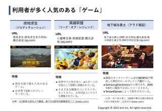 Copyright © 2021 knit Inc. All rights reserved.
利用者が多く人気のある「ゲーム」
绝地求生
（ジエディチューシェン）
URL
绝地求生-绝地求生官方网站-
腾讯游戏 (qq.com)
特徴
◼ 現在中国で最も人気のある
ゲーム。
◼ 全世界で3億人のプレー
ヤーがいる。
英雄联盟
（リーグ・オブ・レジェンド）
URL
小蜜蜂宝典-英雄联盟-腾讯游
戏 (qq.com)
特徴
◼ 世界中で人気があり、eスポーツの
元祖として国家に認識されている。
◼ さまざまな職業のコンテストや、
ネットカフェ、大学対抗コンテスト
も開催されている。
地下城与勇士（アラド戦記）
URL
地下城与勇士-DNF-官方网站-腾讯游戏-格
斗网游王者之作,500万同时在线 (qq.com)
特徴
◼ 韓国のオンラインゲーム会社NEOPLEが開
発した無料のロールプレイング2Dゲーム。
◼ SamsungElectronicsから発行され、2005
年8月に韓国で正式にリリースされた。
◼ TencentGamesによって配布されている。
出典：这5款腾讯游戏人气最高，除了这5款外的都算是冷门？ (baidu.com)
（出典：地下城与勇士（2008年腾讯运营的横版格
斗过关网络游戏）_百度百科 (baidu.com)）
 