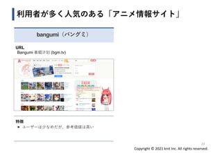 Copyright © 2021 knit Inc. All rights reserved.
利用者が多く人気のある「アニメ情報サイト」
bangumi（バングミ）
URL
Bangumi 番组计划 (bgm.tv)
特徴
◼ ユーザーは少なめだが、参考価値は高い
23
 