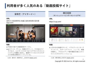 Copyright © 2021 knit Inc. All rights reserved.
利用者が多く人気のある「動画投稿サイト」
26
爱奇艺（アイチーイー）
URL
爱奇艺-在线视频网站-海量正版高清视频在线观看
(iqiyi.com)
特徴
◼ 中国を代表する動画配信サービス。
◼ eコマース、ゲーム、映画のチケット、その他のビジ
ネスなど、人とサービスをつなぐビデオビジネスエコ
システムの構築に成功し、動画サイトのビジネスモデ
ルの多様な開発をリードしている。
腾讯视频
（タンシュンシーピン/テンセントビデオ）
URL
https://v.qq.com/
特徴
◼ 人気のある映画やテレビ、バラエティエンターテ
インメント、スポーツイベント、ニュース、情報
を集約し、プロのメディア操作機能を備えたオン
ラインビデオプラットフォーム
（出典：爱奇艺（视频网站）_百度百科 (baidu.com)） （出典：腾讯视频_百度百科 (baidu.com)）
 