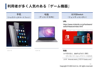 Copyright © 2021 knit Inc. All rights reserved.
利用者が多く人気のある「ゲーム機器」
电脑
（ディエンナオ/PC）
手机
（ショウジー/スマートフォン）
31
URL
https://www.nintendo.co.jp/hardware/
switch/feature/index.html
特徴
◼ 中国本版は、2019年12月4日に腾讯
（テンセント）によってリリースされた
任天堂Switch
（リェンティエンタン）
イメージ イメージ
(出典：Nintendo Switch_百度百科 (baidu.com)）
 