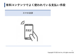 Copyright © 2021 knit Inc. All rights reserved.
有料コンテンツでよく使われている支払い手段
32
スマホ決済
 