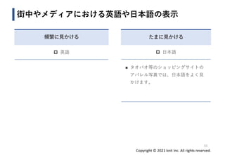 Copyright © 2021 knit Inc. All rights reserved.
たまに見かける
 日本語
◼ タオバオ等のショッピングサイトの
アパレル写真では、日本語をよく見
かけます。
街中やメディアにおける英語や日本語の表示
頻繁に見かける
 英語
33
 