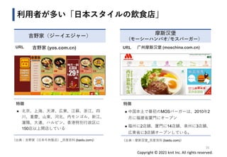 Copyright © 2021 knit Inc. All rights reserved.
利用者が多い「日本スタイルの飲食店」
35
URL 吉野家 (yos.com.cn)
特徴
◼ 北京、上海、天津、広東、江蘇、浙江、四
川、重慶、山東、河北、内モンゴル、新江、
瀋陽、大連、ハルピン、香港特別行政区に
150店以上開店している
吉野家（ジーイエジャー）
URL 广州摩斯汉堡 (moschina.com.cn)
特徴
◼ 中国本土で最初のMOSバーガーは、2010年2
月に福建省厦門にオープン
◼ 福州に2店舗、厦門に14店舗、泉州に3店舗、
広東省に3店舗オープンしている。
摩斯汉堡
(モーシーハンバオ/モスバーガー）
（出典：吉野家（日本牛肉饭店）_百度百科 (baidu.com)） （出典：摩斯汉堡_百度百科 (baidu.com)）
 