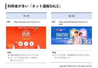 Copyright © 2021 knit Inc. All rights reserved.
利用者が多い「ネット通販SALE」
13
11.11 12.12
URL https://shopee.com.my/m/11-11
特徴
◼ 中国の独身の日がもとになっている。
◼ マレーシアでは11.11セールは有名。
(特にオンライン)
URL https://www.bestadvisor.my/12-12-
sale/
特徴
◼ クリスマス前、1年最後の月でもあり11.11に
次いで大きなセール
 
