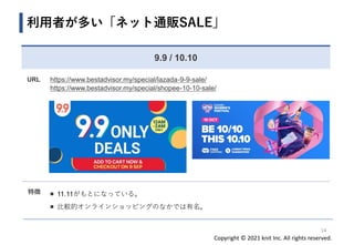 Copyright © 2021 knit Inc. All rights reserved.
利用者が多い「ネット通販SALE」
14
9.9 / 10.10
URL https://www.bestadvisor.my/special/lazada-9-9-sale/
https://www.bestadvisor.my/special/shopee-10-10-sale/
特徴 ◼ 11.11がもとになっている。
◼ 比較的オンラインショッピングのなかでは有名。
 