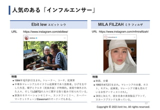 Copyright © 2021 knit Inc. All rights reserved.
人気のある「インフルエンサー」
URL https://www.instagram.com/ebitlew/
特徴
◼ 1984年12月21日生まれ。トレーナー、コーチ、起業家
◼ 中華系マレーシア人のイスラム起業家であり説教者。ひげを生や
した外見、帽子とクルタ（民族衣装）が特徴的。貧困や疎外され
た人々、そしてLGBTQの人々に関する取り組みで知られている。
◼ 家族のモチベーションセミナー、スンナファミリー、スーパー
マーケットチェーンElewsmartのオーナーでもある。
Ebit lew エビット レウ
17
MILA FILZAH ミラ フィルザ
URL https://www.instagram.com/mfmirafilzah/
特徴
◼ 映画、女優
◼ 1993年4月2日生まれ。マレーシアの女優、ホス
ト、モデル、起業家。マレーシアで最も売れて
いる女性アーティストの1人。
◼ 演技に加えて、彼女自身の美容製品ブランド、
スカーフブランドも持っている。
 