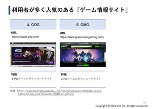 Copyright © 2021 knit Inc. All rights reserved.
利用者が多く人気のある「ゲーム情報サイト」
4. GOG
URL
https://www.gog.com/
特徴
◼ PCゲームのダウンロードサイト
5. GMG
URL
https://www.greenmangaming.com/
特徴
◼ PCゲームのダウンロードサイト
20
参考 https://www.freemalaysiatoday.com/category/leisure/2020/09/17/top-
3-sites-to-buy-your-favourite-digital-pc-games/
 
