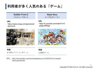 Copyright © 2021 knit Inc. All rights reserved.
利用者が多く人気のある「ゲーム」
Soldier Front 2
ソルジャーフロント
URL
https://www.onrpg.com/games/sol
dier-front/
特徴
◼ 兵隊のアクション系ゲーム
Maple Story
メープルストーリー
URL
https://m.youtube.com/watch?v=0
qdwjLURWgw
特徴
◼ 冒険系ゲーム
22
参考： https://www.google.co.jp/amp/s/klgadgetguy.com/2020/05/31/5-nostalgic-
online-games/amp/
 