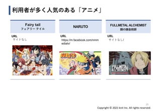 Copyright © 2021 knit Inc. All rights reserved.
利用者が多く人気のある「アニメ」
25
Fairy tail
フェアリー テイル
NARUTO FULLMETAL ALCHEMIST
鋼の錬金術師
URL
サイトなし
URL
https://m.facebook.com/nmm
ediatv/
URL
サイトなし/
 