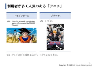 Copyright © 2021 knit Inc. All rights reserved.
利用者が多く人気のある「アニメ」
ドラゴンボール ブリーチ
URL https://m.facebook.com/pages/c
ategory/Community/MyOGMDB
F/posts/
URL サイトなし
26
補足：アニメを見て日本語を学んだマレーシア人は多いと感じる
 