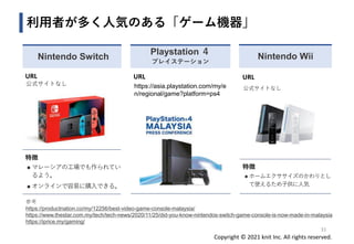 Copyright © 2021 knit Inc. All rights reserved.
利用者が多く人気のある「ゲーム機器」
URL
公式サイトなし
特徴
◼ マレーシアの工場でも作られてい
るよう。
◼ オンラインで容易に購入できる。
Playstation ４
プレイステーション
Nintendo Switch
URL
https://asia.playstation.com/my/e
n/regional/game?platform=ps4
31
URL
公式サイトなし
特徴
◼ ホームエクササイズのかわりとし
て使えるため子供に人気
Nintendo Wii
参考
https://productnation.co/my/12256/best-video-game-console-malaysia/
https://www.thestar.com.my/tech/tech-news/2020/11/25/did-you-know-nintendos-switch-game-console-is-now-made-in-malaysia
https://iprice.my/gaming/
 