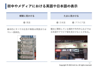 Copyright © 2021 knit Inc. All rights reserved.
たまに見かける
 日本語  アラビア語
観光に関係している場所や市内中心などでは
日本語やアラビア語を見かけることがある。
街中やメディアにおける英語や日本語の表示
頻繁に見かける
 英語
33
基本的にすべての広告や看板は英語または
マレー語表記。
 
