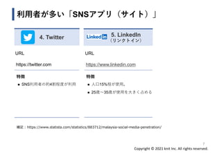 Copyright © 2021 knit Inc. All rights reserved.
利用者が多い「SNSアプリ（サイト）」
5. Linkedln
（リンクトイン）
7
4. Twitter
URL
https://twitter.com
特徴
◼ SNS利用者の約4割程度が利用
URL
https://www.linkedin.com
特徴
◼ 人口15%程が使用。
◼ 25歳〜35歳が使用を大きく占める
補足 : https://www.statista.com/statistics/883712/malaysia-social-media-penetration/
 