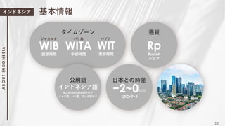 株式会社ニット 香港 中国 インドネシア編 21年アジアの最新アパレル市場情報