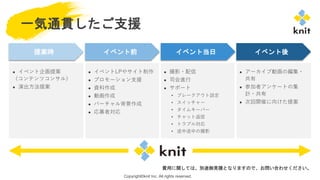 Copyright©knit Inc. All rights reserved.
一気通貫したご支援
提案時
● イベント企画提案
（コンテンツコンサル）
● 演出方法提案
● イベントLPやサイト制作
● プロモーション支援
● 資料作成
● 動画作成
● バーチャル背景作成
● 応募者対応
● 撮影・配信
● 司会進行
● サポート
• ブレークアウト設定
• スイッチャー
• タイムキーパー
• チャット返信
• トラブル対応
• 途中途中の撮影
● アーカイブ動画の編集・
共有
● 参加者アンケートの集
計・共有
● 次回開催に向けた提案
イベント前 イベント当日 イベント後
費用に関しては、別途御見積となりますので、お問い合わせください。
 